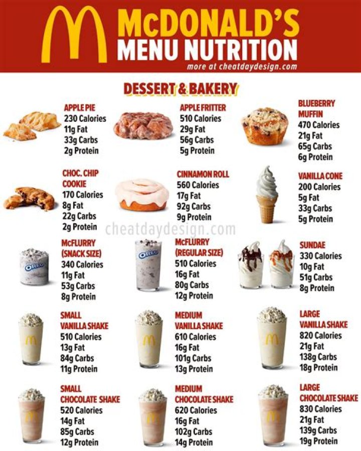 What item on the McDonald’s menu has the most calories?