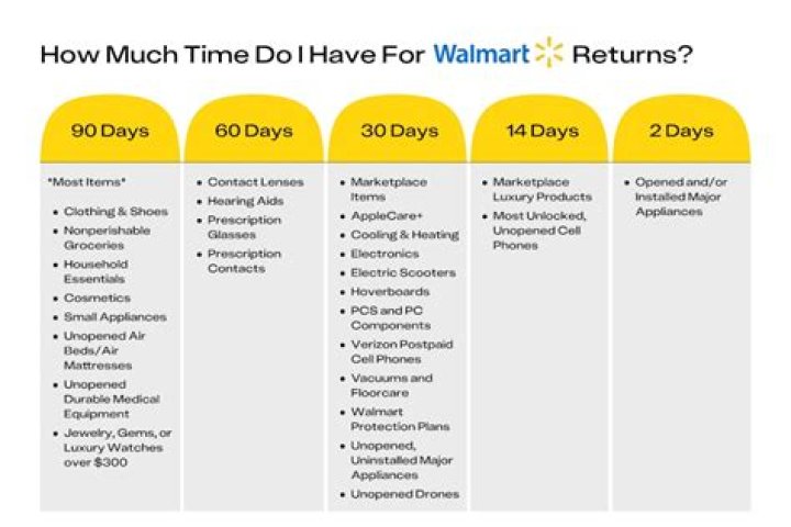 What items Cannot be returned to Walmart?