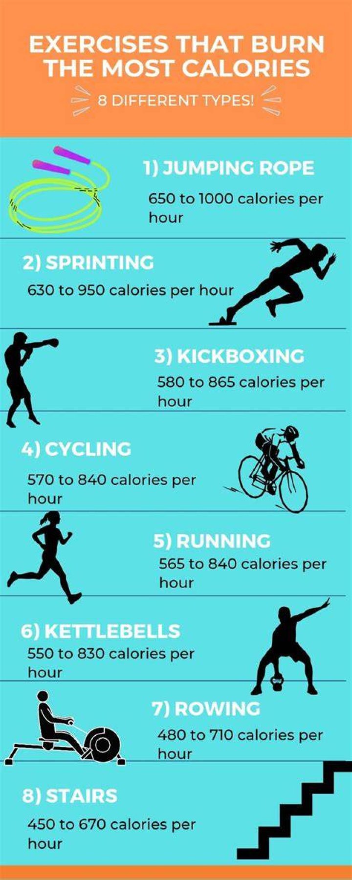 What job burns the most calories?