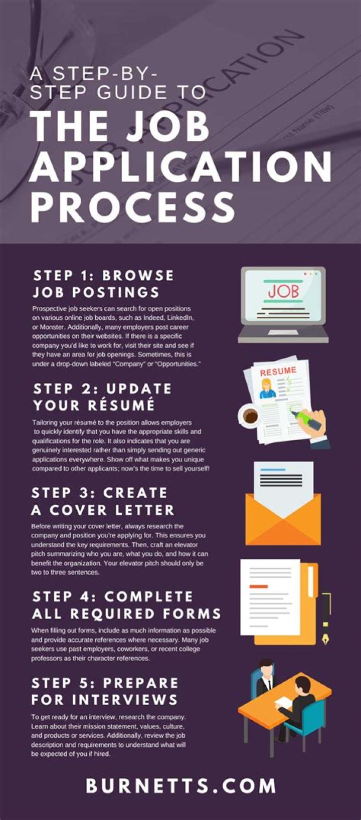 What jobs can I apply for at 14?