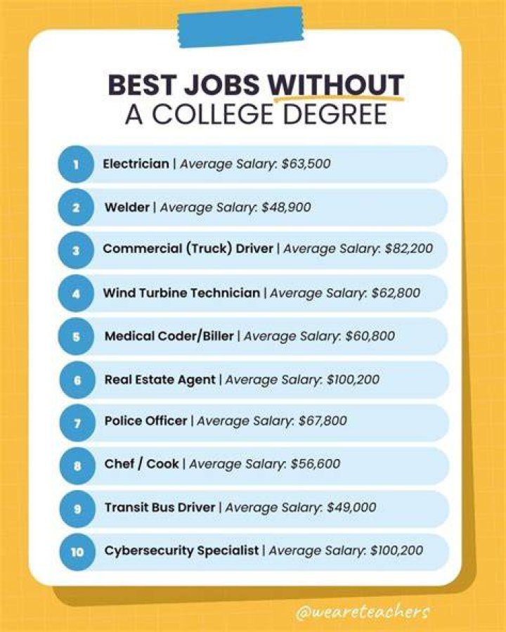 What jobs pay good without a degree?
