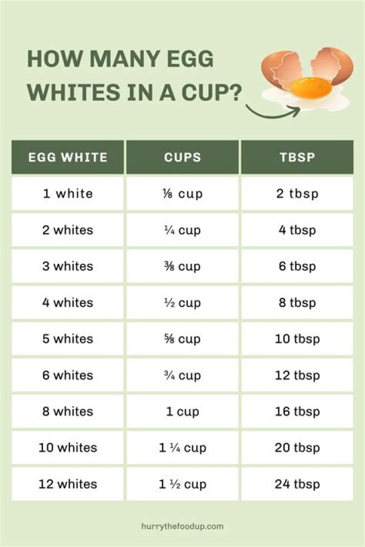 What kind of eggs go in egg cups?