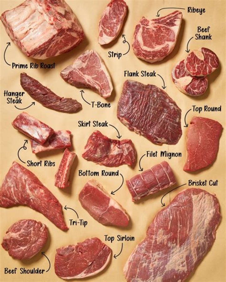 What kind of meat is calf fries?