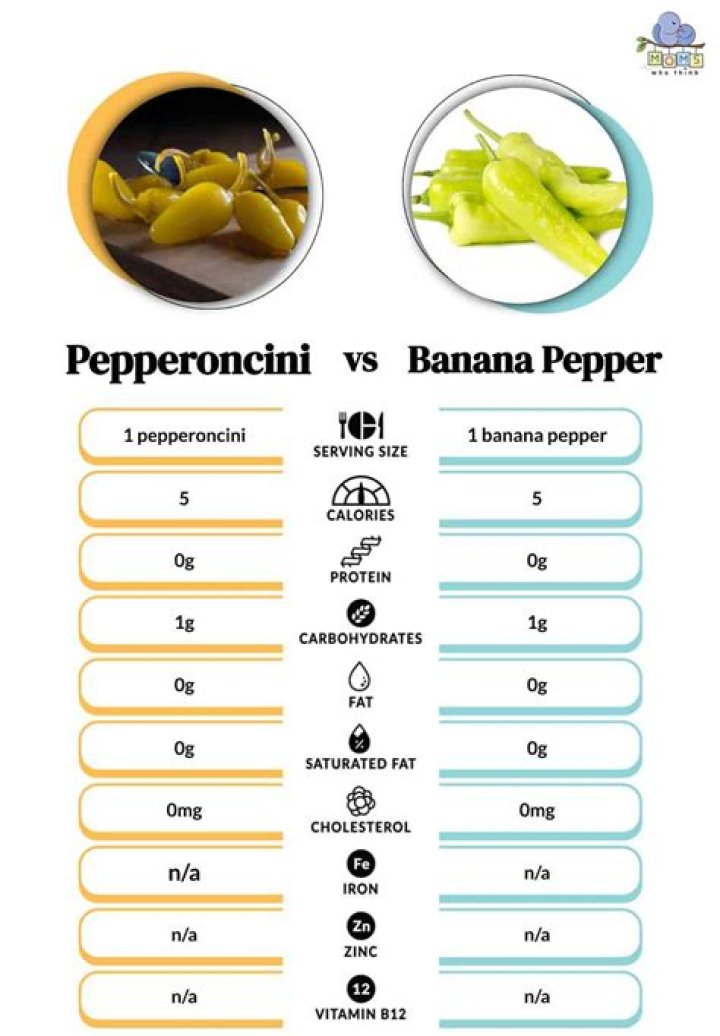 What kind of pepper is pepperoncini?