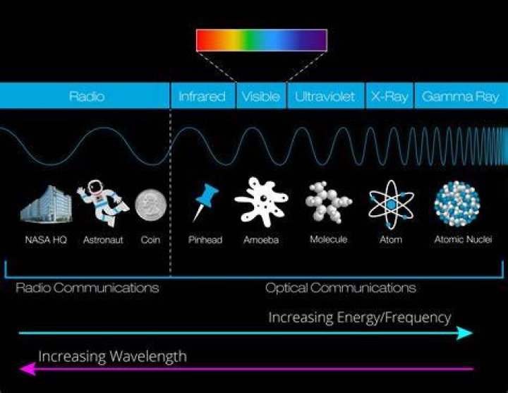 What kind of radio waves is 5G?