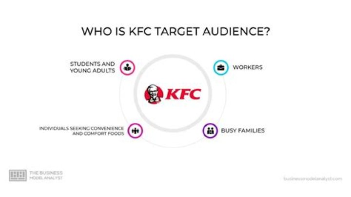What kind of tea does KFC use?