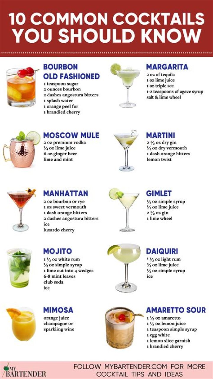 What makes a cocktail a martini?