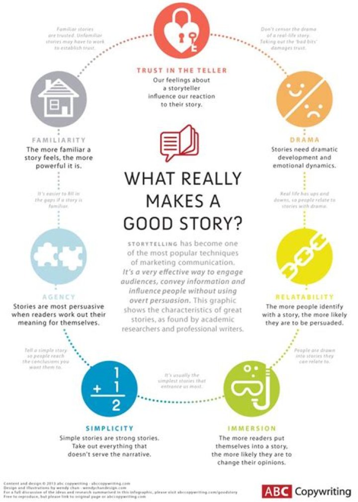 What makes a story not a fable?
