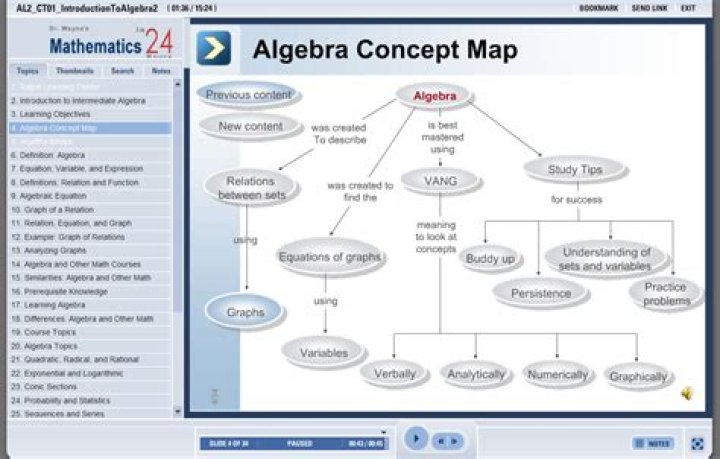 What math is intermediate algebra?