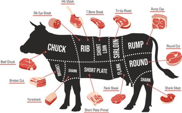 What meat has no sodium?