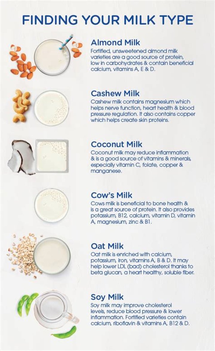 What milk is best for candida?