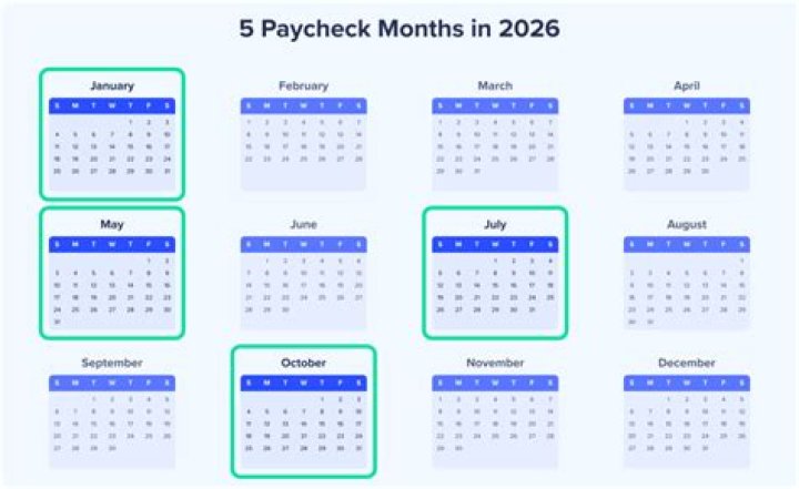 What months in 2021 have 3 pay periods?