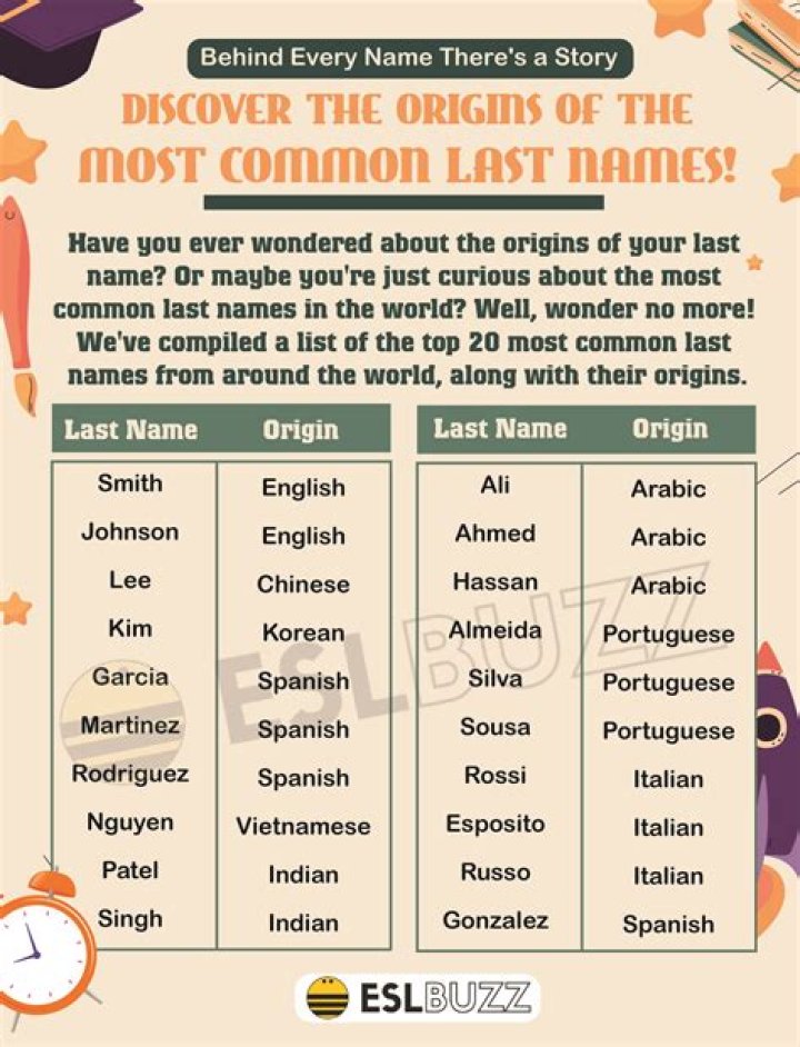 What nationality is the last name Mikhail?