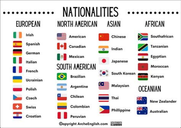 What nationality is the name Nadeau?