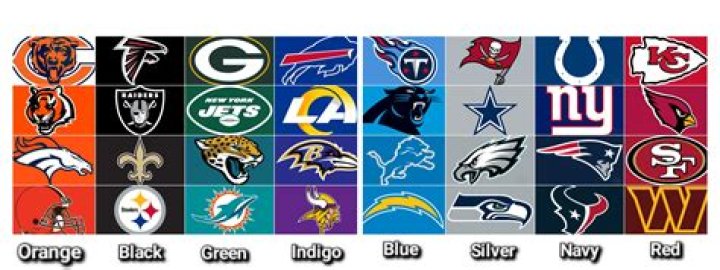 What NFL teams are from Los Angeles?