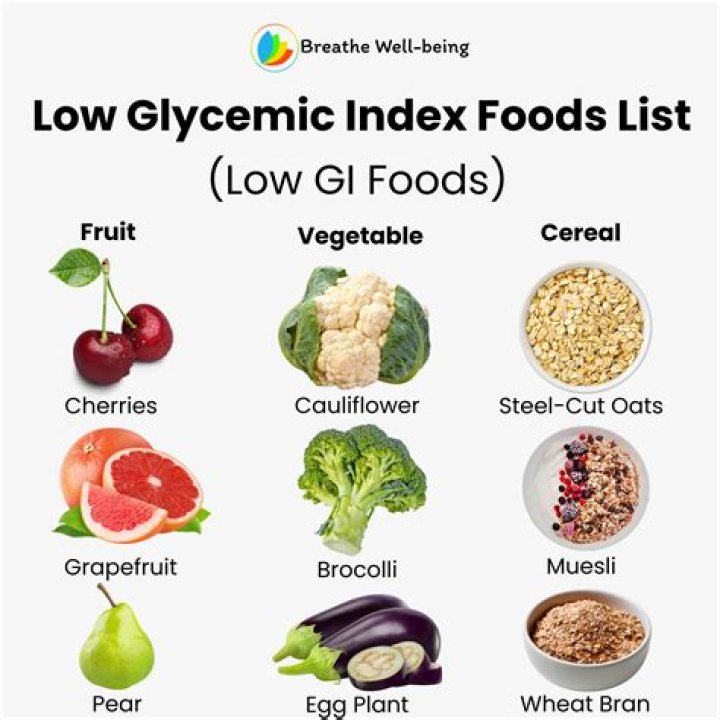 What noodles are low glycemic?