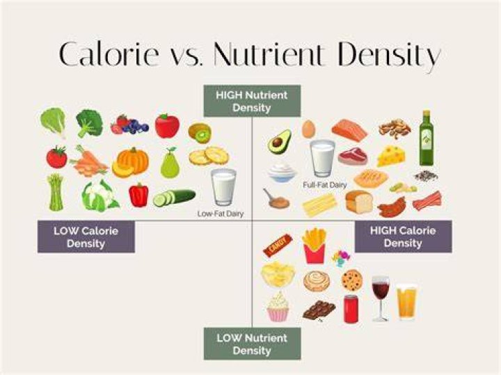 What nutrients contain no calories?