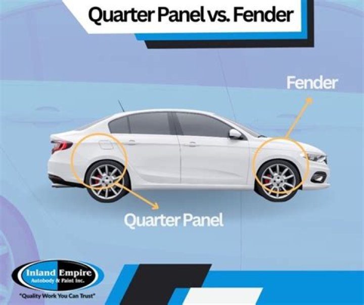 What part of the car is a fender?