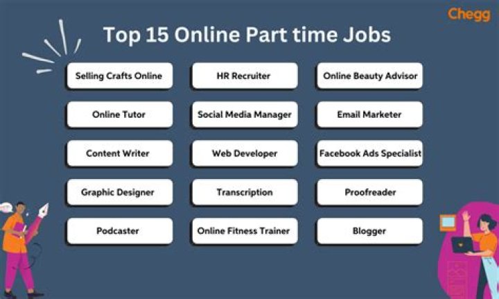 What part time jobs make the most?