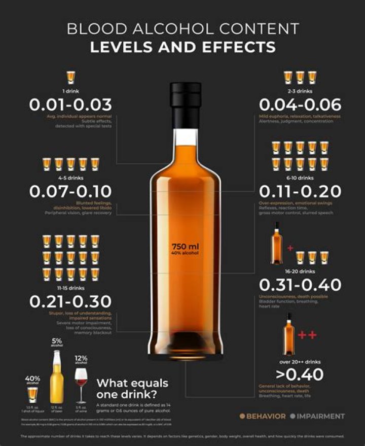 What percent alcohol is Natural Light?