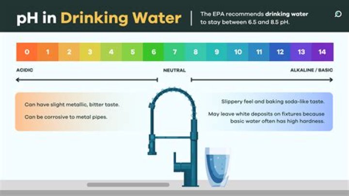 What pH water is best for drinking?