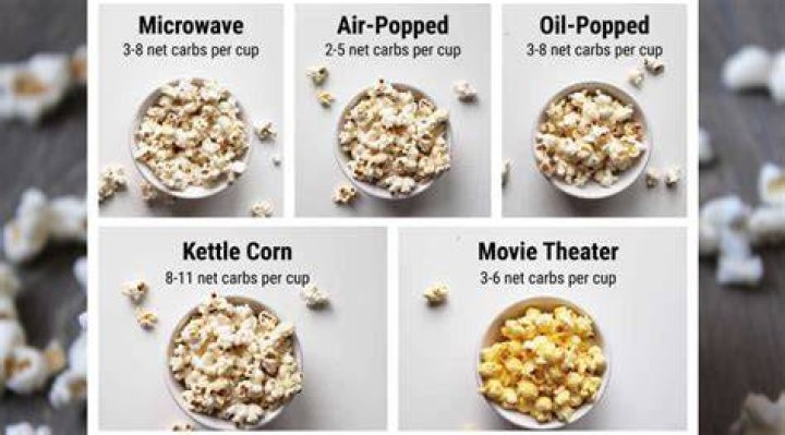 What popcorn has the lowest carbs?