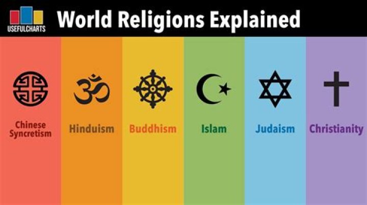 What religion are the Bates family?