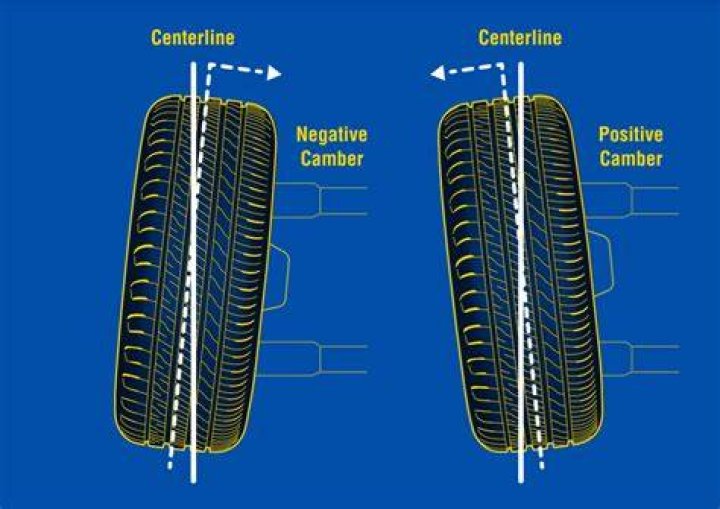 What requires a wheel alignment after replacement?