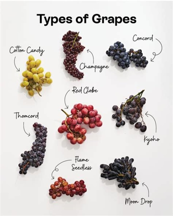 What’s a group of grapes called?