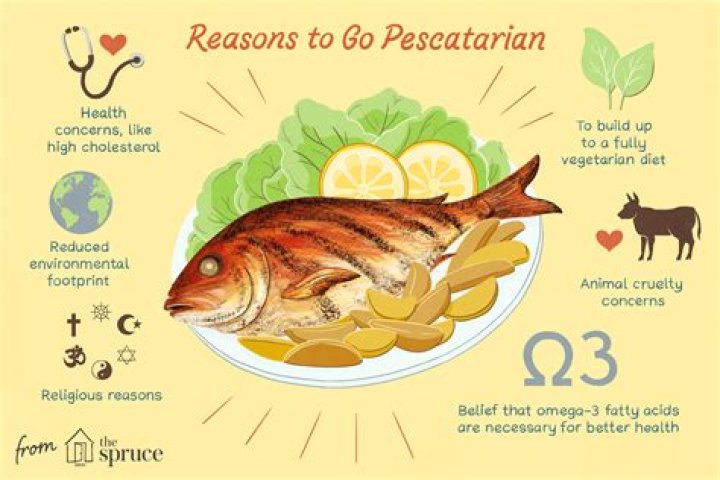 What’s a vegetarian that eats fish called?