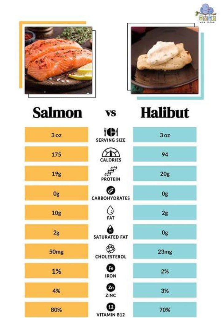 What’s better halibut or salmon?