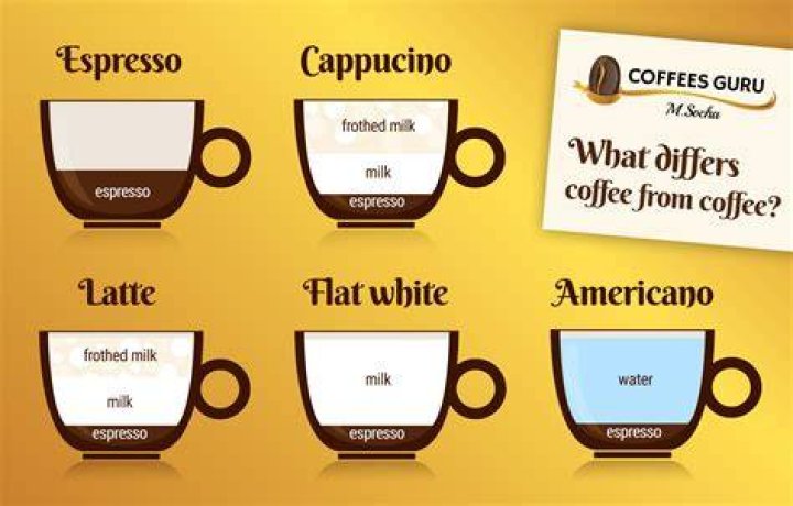 What’s in a coffee frappuccino?