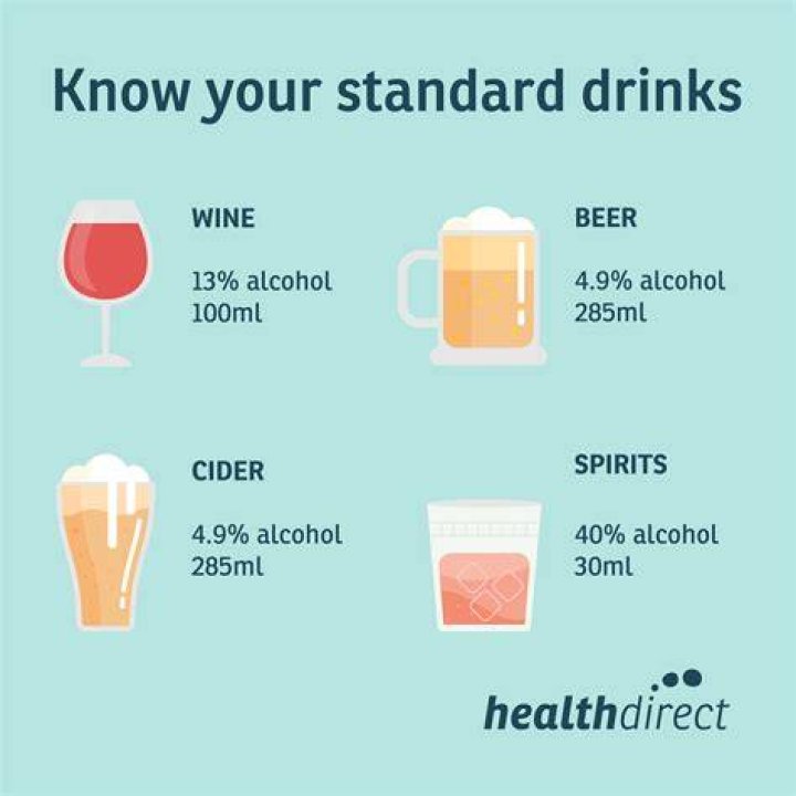 What’s the best alcohol to drink on a diet?