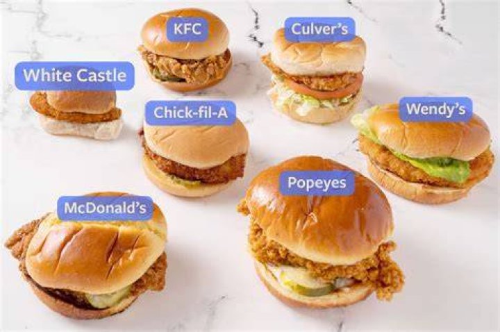 What’s the best fast food chicken sandwich?