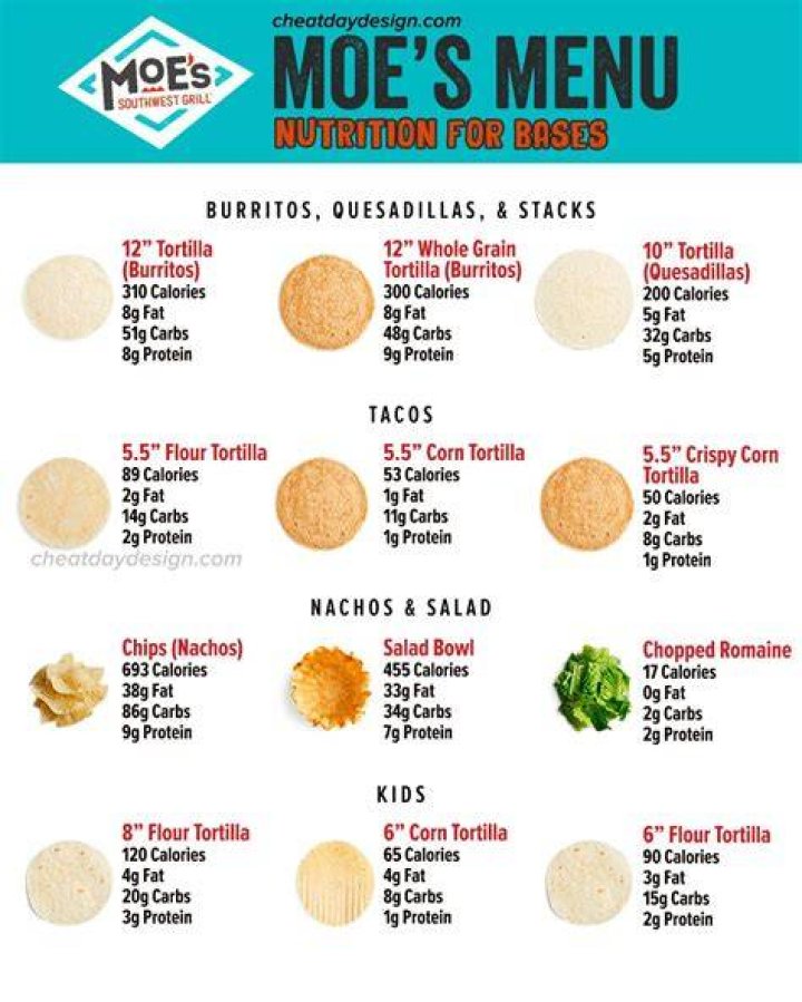 What’s the best thing to get from Moes?