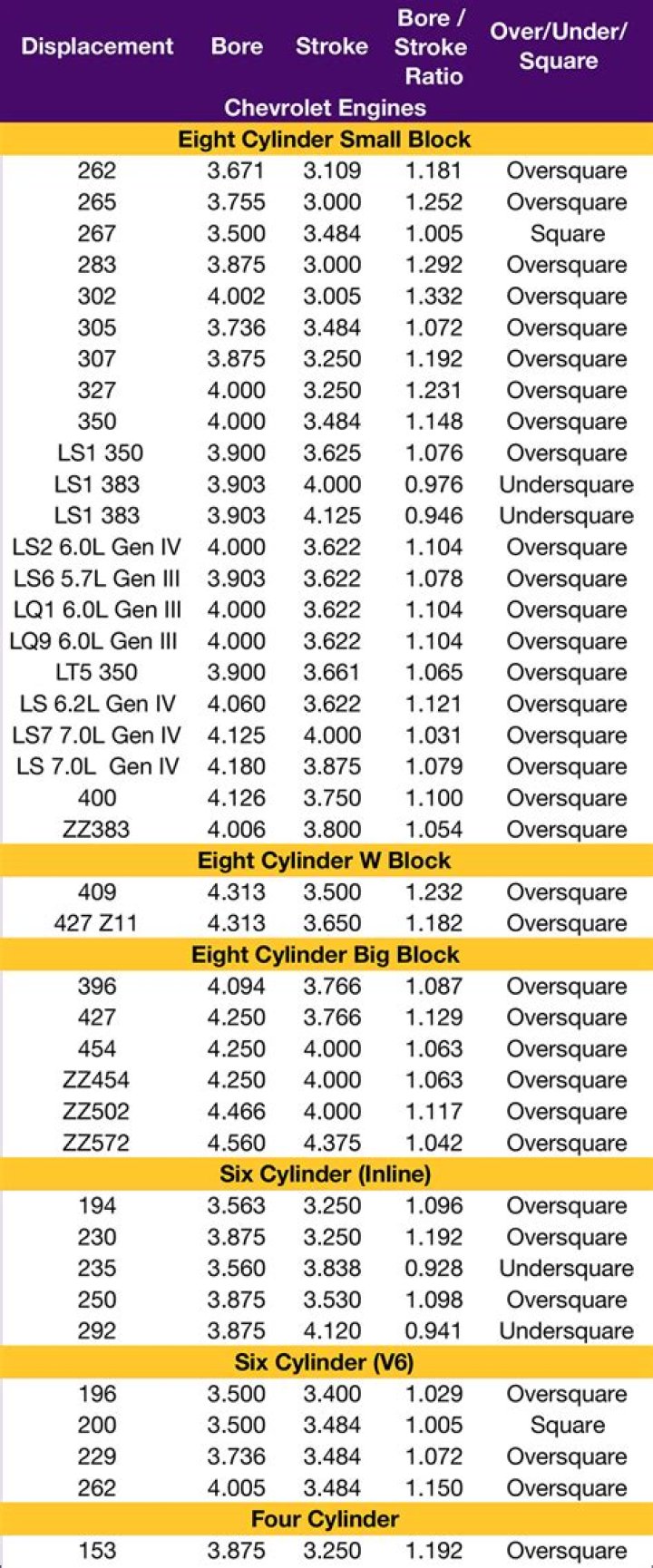 What’s the biggest cubic inch engine?