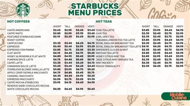 What’s the cheapest food at Starbucks?
