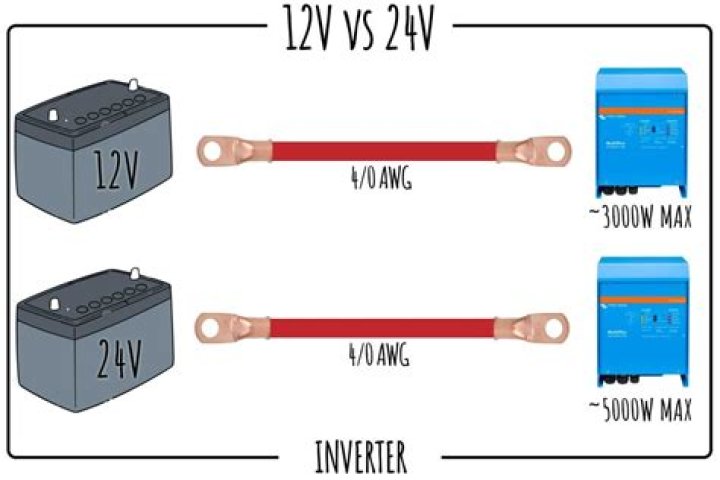 What’s the difference between 12V and 24V ride on car?