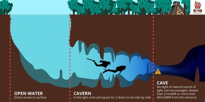 What’s the difference between a cave and a grotto?