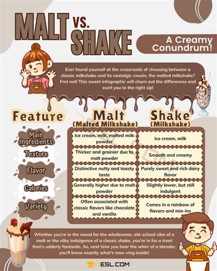 What’s the difference between a milkshake and a malted milkshake?
