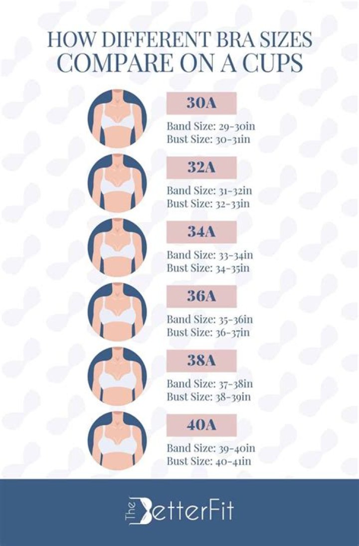What’s the difference between an A cup and AB Cup?
