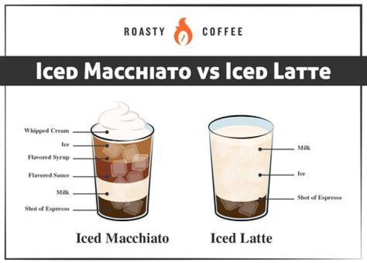 What’s the difference between iced latte and iced macchiato?
