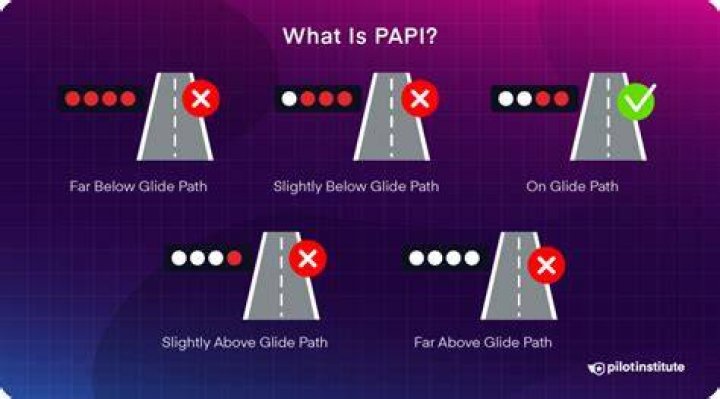 What’s the difference between Papi and Papa?