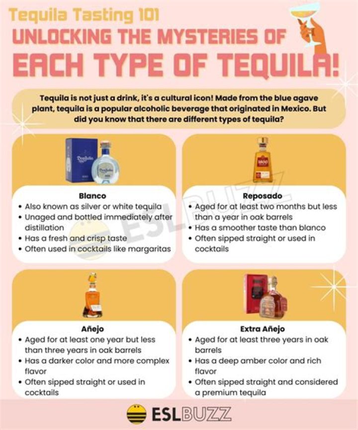 What’s the difference between tequila and Tequila Rose?