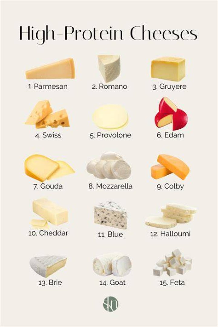 What’s the healthiest cheese to eat?