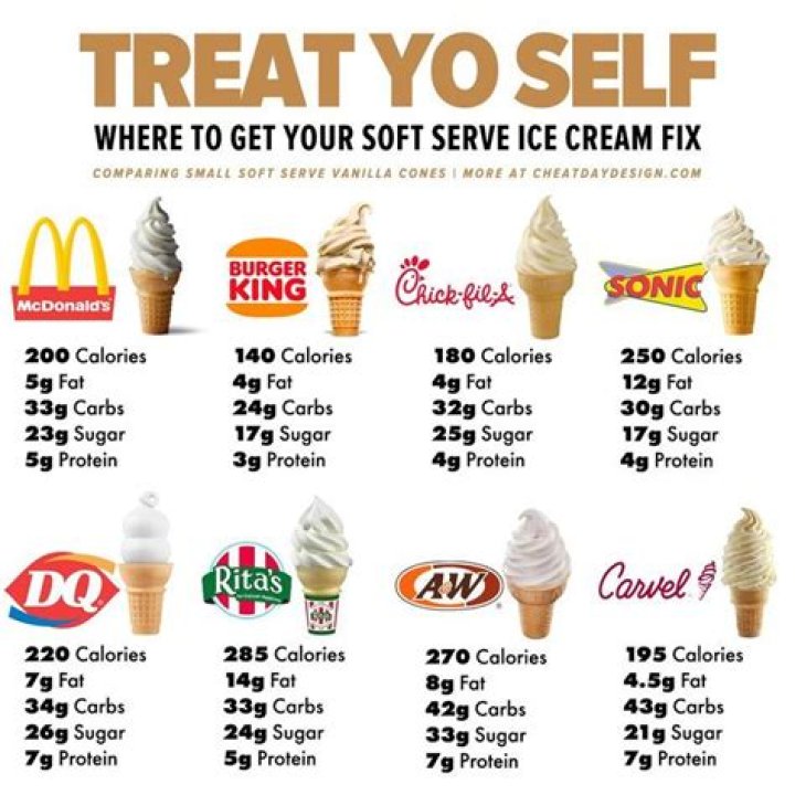What’s the healthiest ice cream at Dairy Queen?