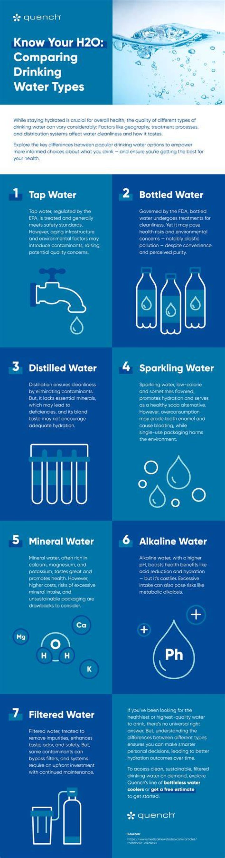 What’s the healthiest water to drink?