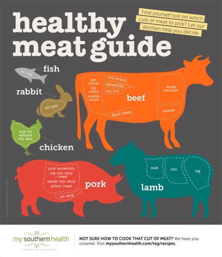What’s the healthiest way to eat steak?