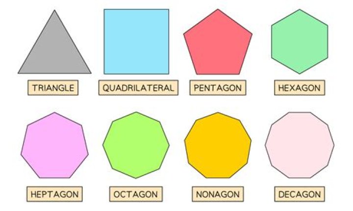 What’s the name of a shape that has 1000 sides?