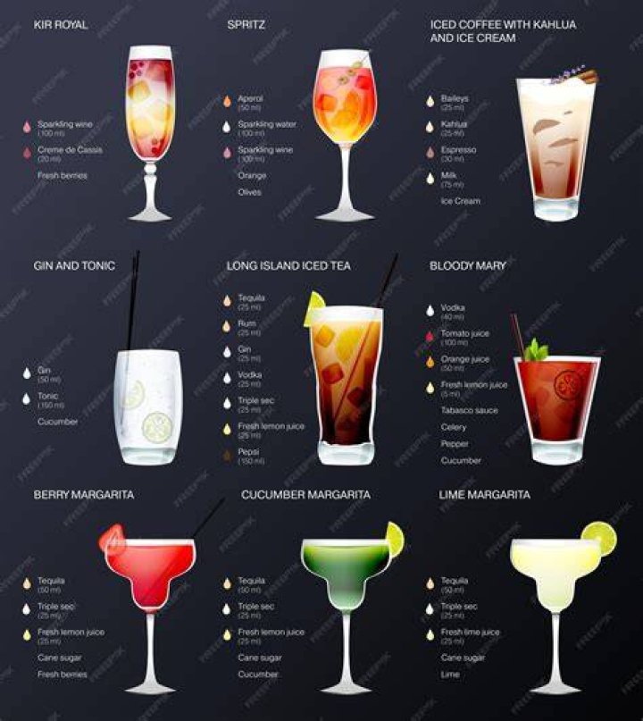 What’s the tastiest alcoholic drink?